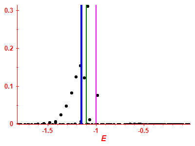 Strength function